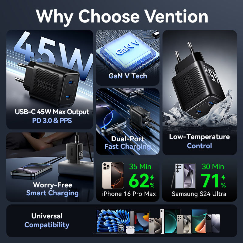 Vention 2-Port USB (C + C) GaN Charger (45W/45W) EU-Plug Black、mySite、fannypackpong