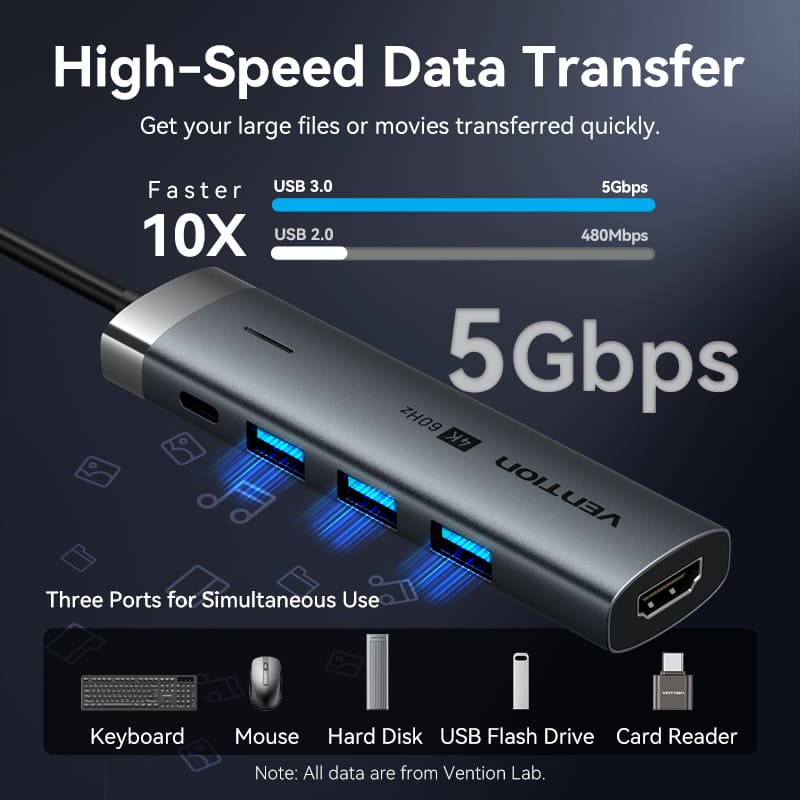 Vention 5-in-1 USB-C Docking Station、mySite、fannypackpong