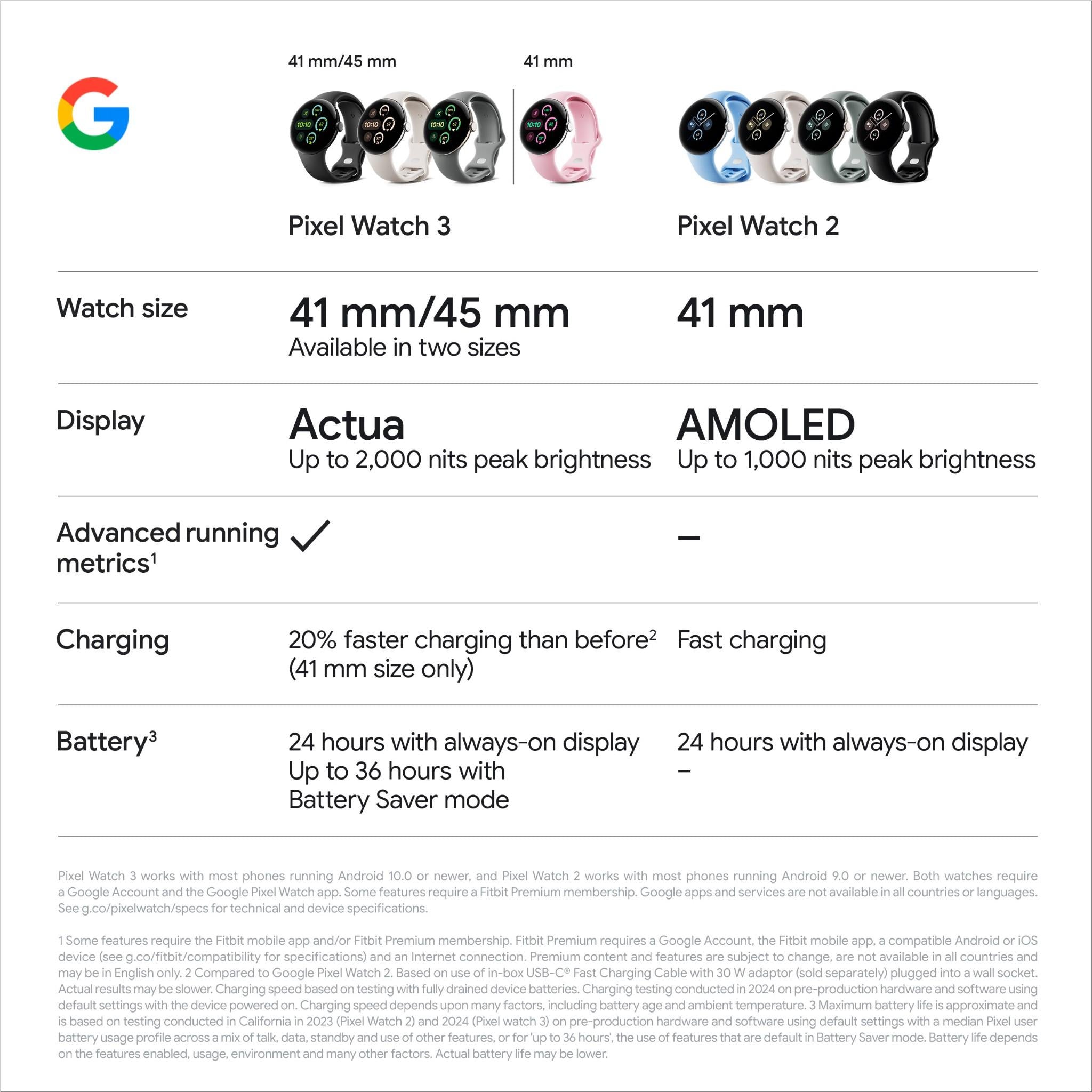 Google Pixel Watch 3 Wi-Fi 45mm (Matte Hazel with Hazel Active Band)、mySite、camillekostekn