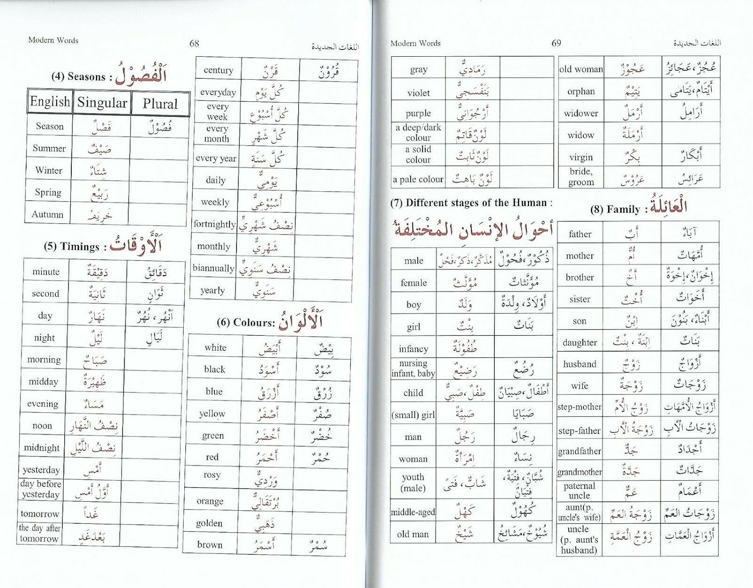 The Cream of Arabic Imperative Words (Safwat-ul-Masadir)、mySite、topwebapps