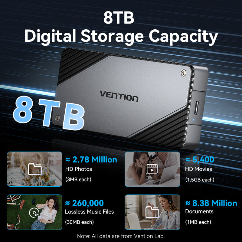 Vention USB 4.0 M.2 NVMe SSD Enclosure (USB 4.0 Type-C) Gray Aluminum Alloy Type、mySite、fannypackpong