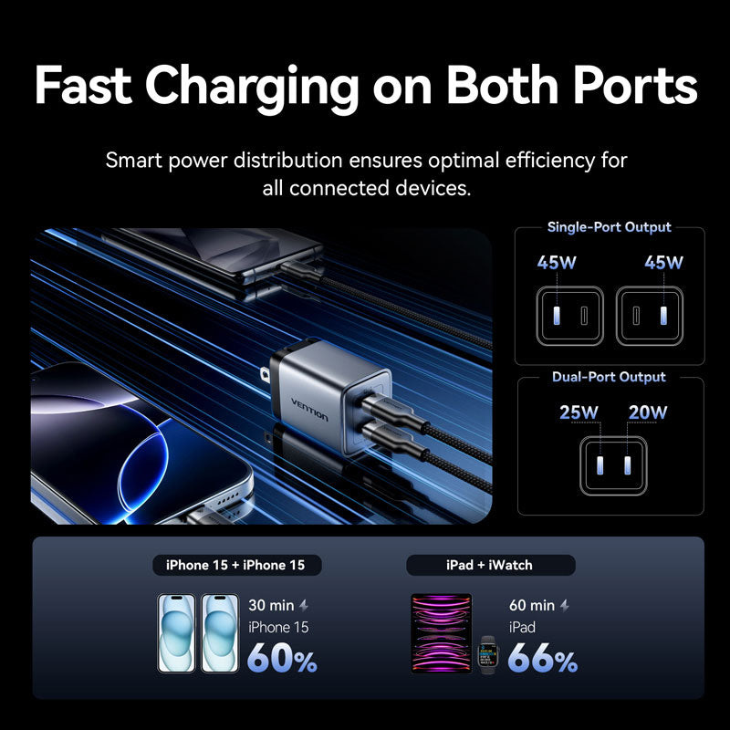 Vention 2-Port USB (C + C) GaN Charger (45W/45W) US-Plug Gray、mySite、fannypackpong