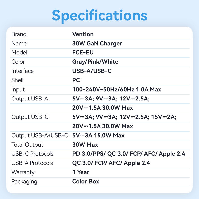 Vention 2-Port USB (C + A) GaN Charger (30W/30W) EU-Plug、mySite、fannypackpong