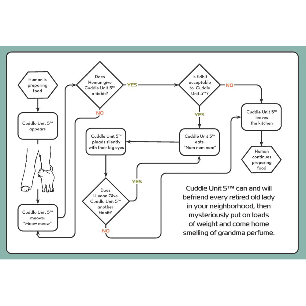  The Cat Operator's Manual、mySite、ghnorth
