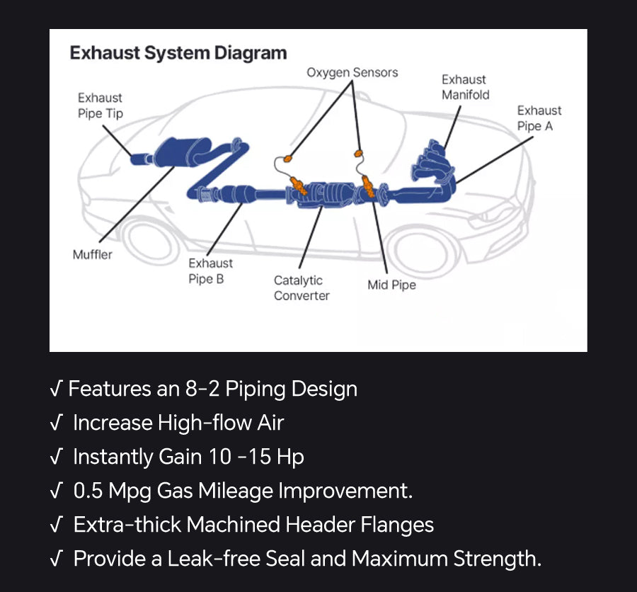 1977-1979 Ford 351M/400M Exhaust Header Advantages