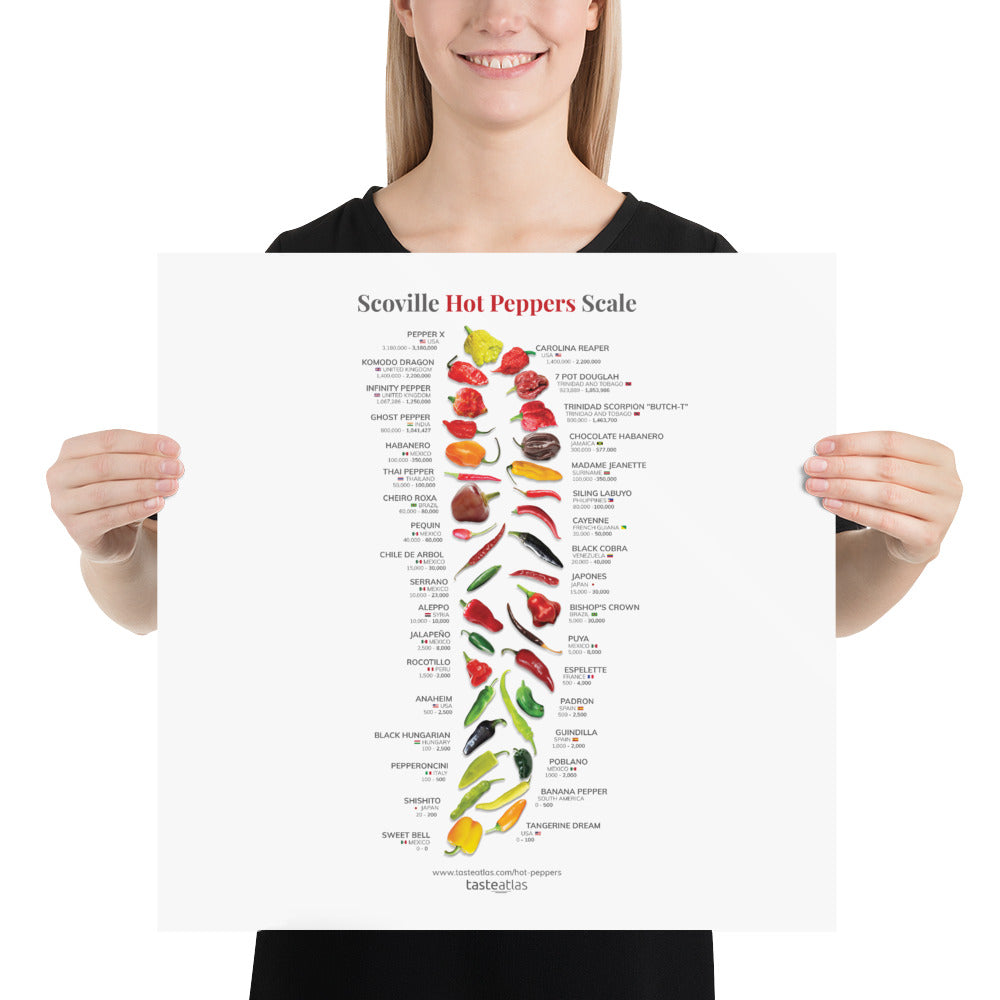 Scoville Hot Peppers Scale Poster (in)、mySite、camillekostekn
