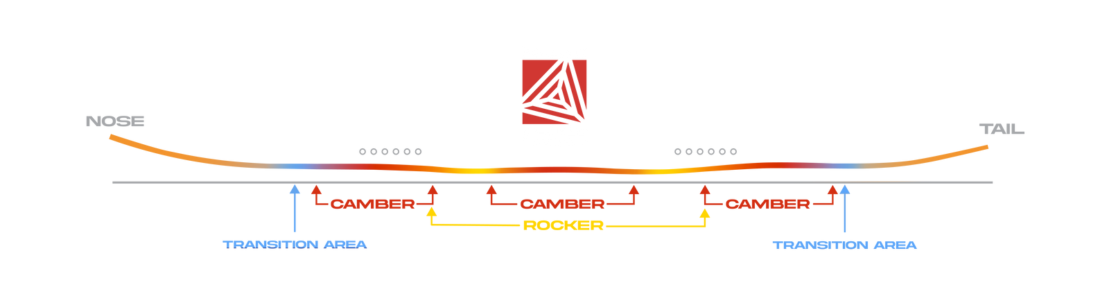 Board Profile