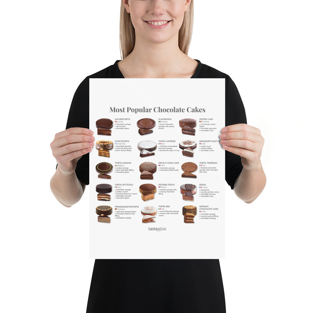 Most Popular Chocolate Cakes Poster (in)、mySite、camillekostekn