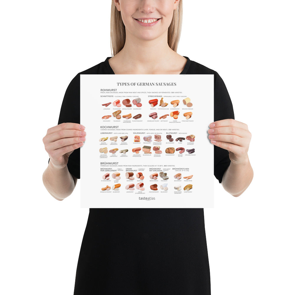 Types Of German Sausages Poster (in)、mySite、camillekostekn