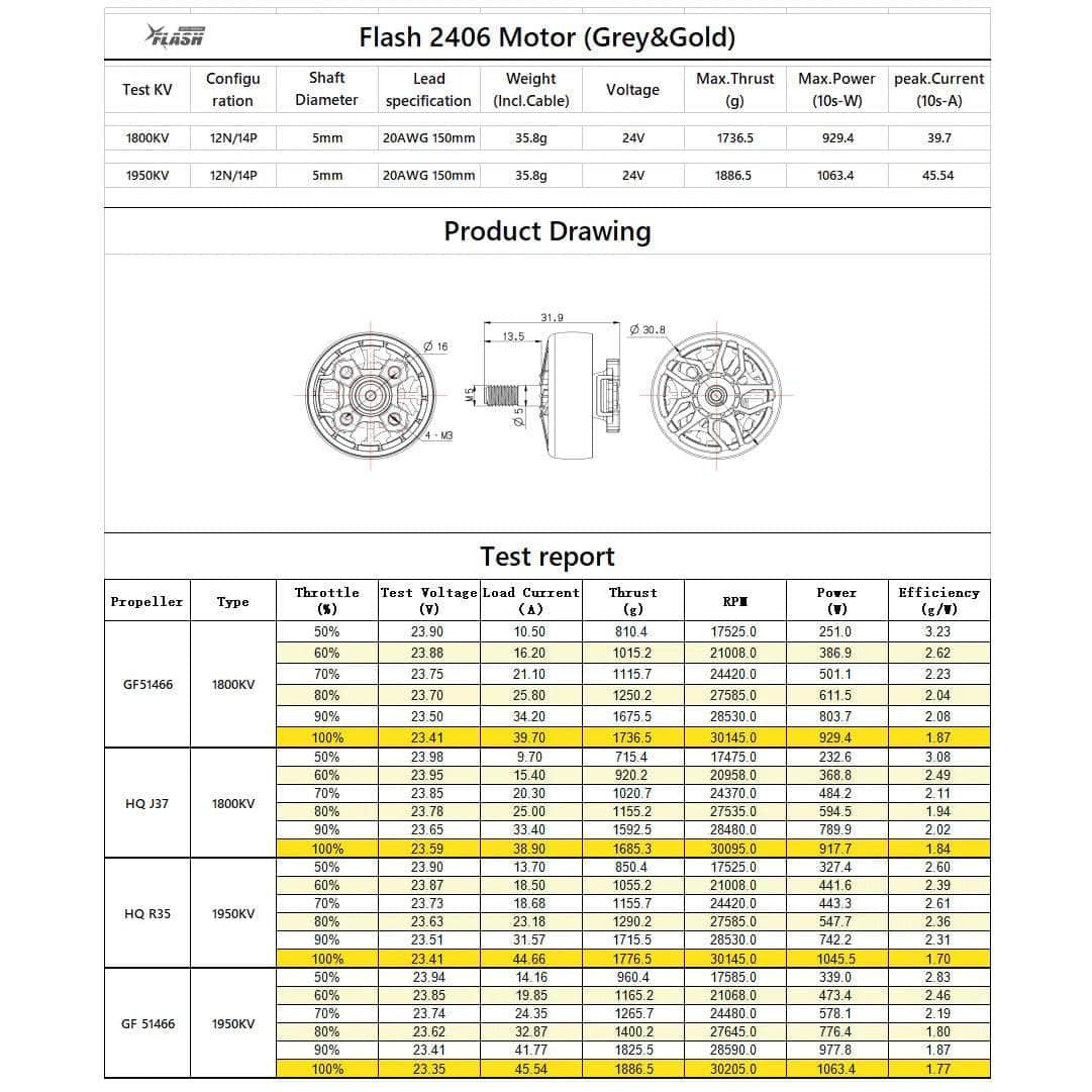  FlyFishRC Flash 2406 1800Kv Motor、mySite、merchandisen