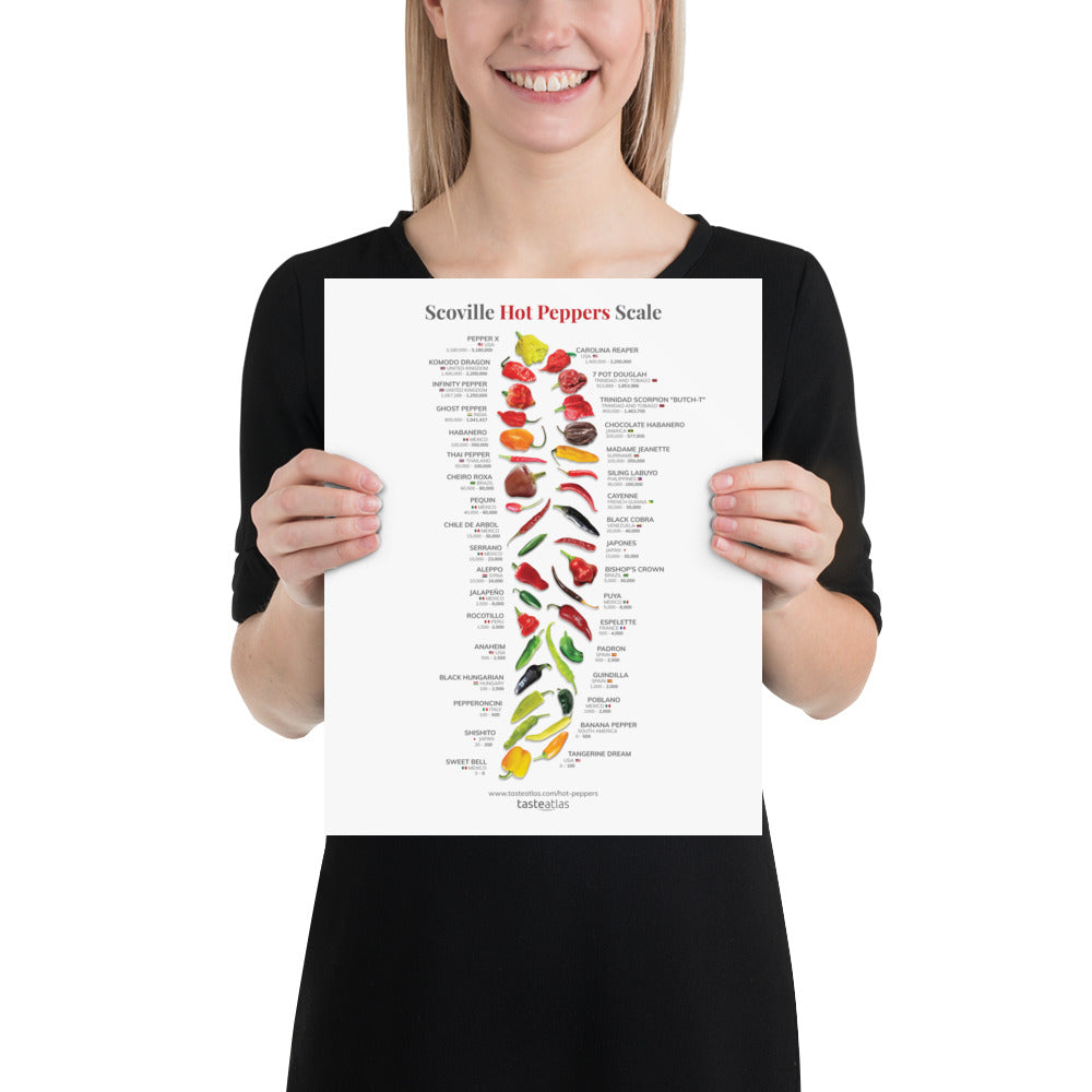 Scoville Hot Peppers Scale Poster (in)、mySite、camillekostekn