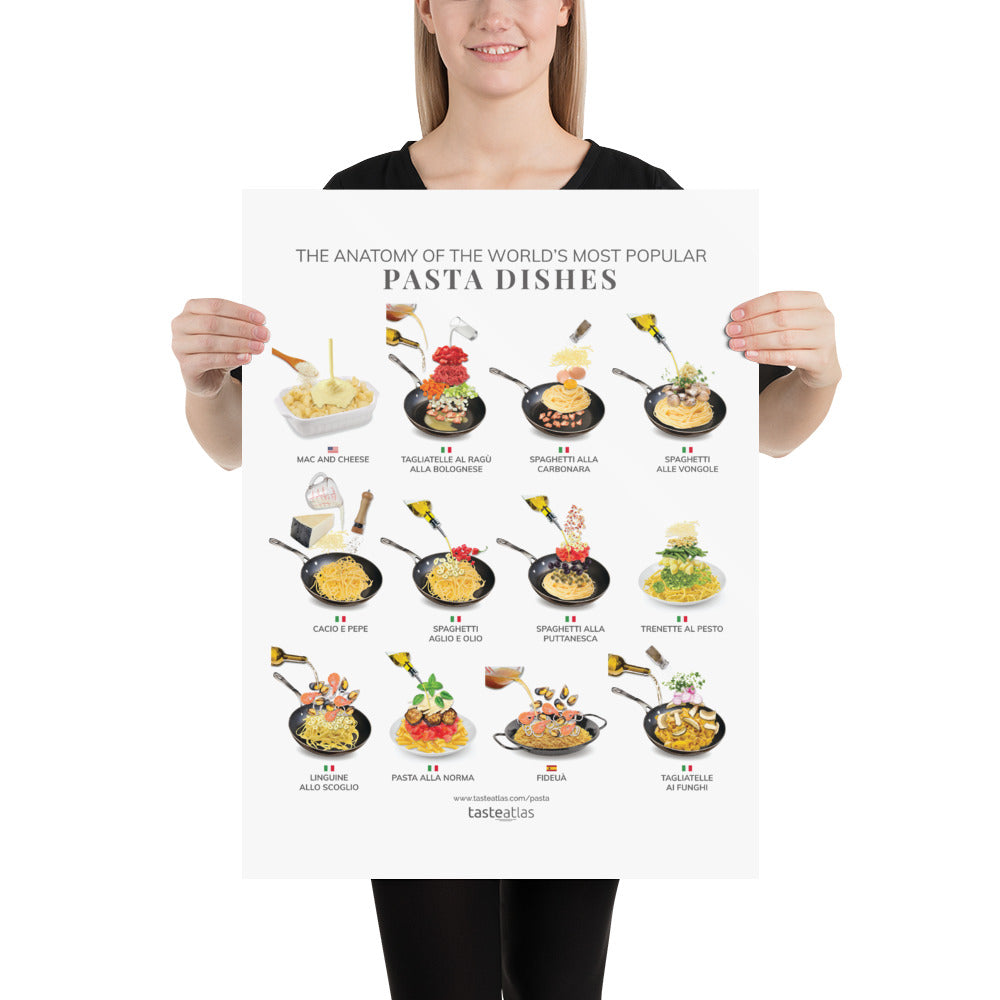 The Anatomy Of the World's Most Popular Pasta Dishes Poster (in)、mySite、camillekostekn