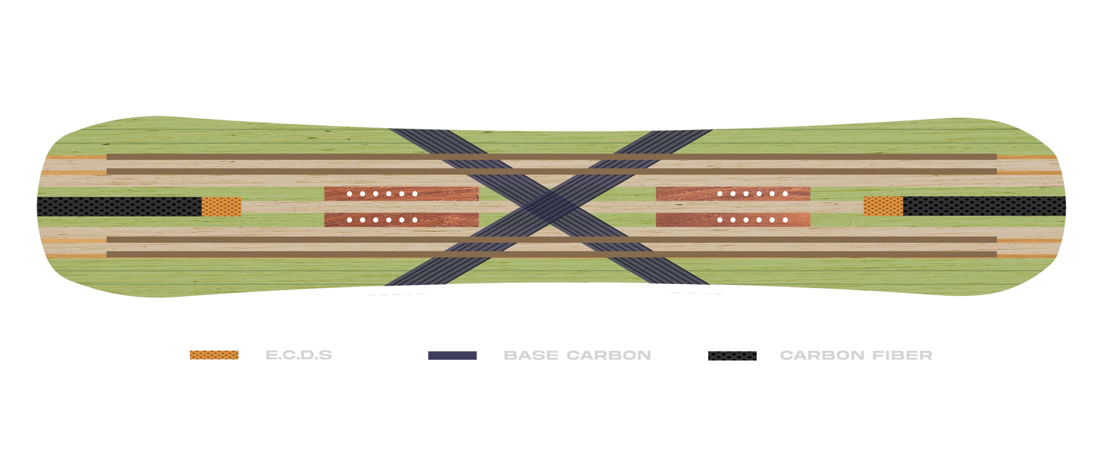 Board Carbon