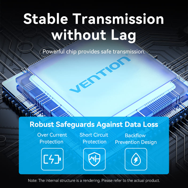 Vention 5-in-1 USB 3.2 Gen 2 Hub、mySite、fannypackpong