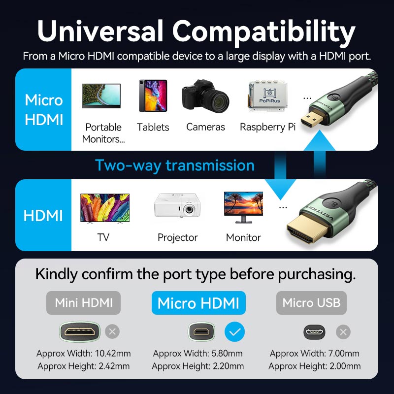 Vention HDMI-D to HDMI-A Cable、mySite、fannypackpong