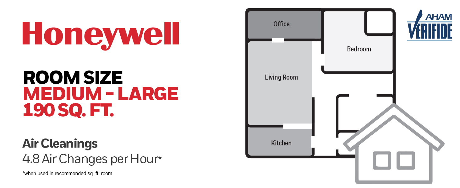Air Purifier for Medium to large room 190 sq.ft. with maximum air cleaning