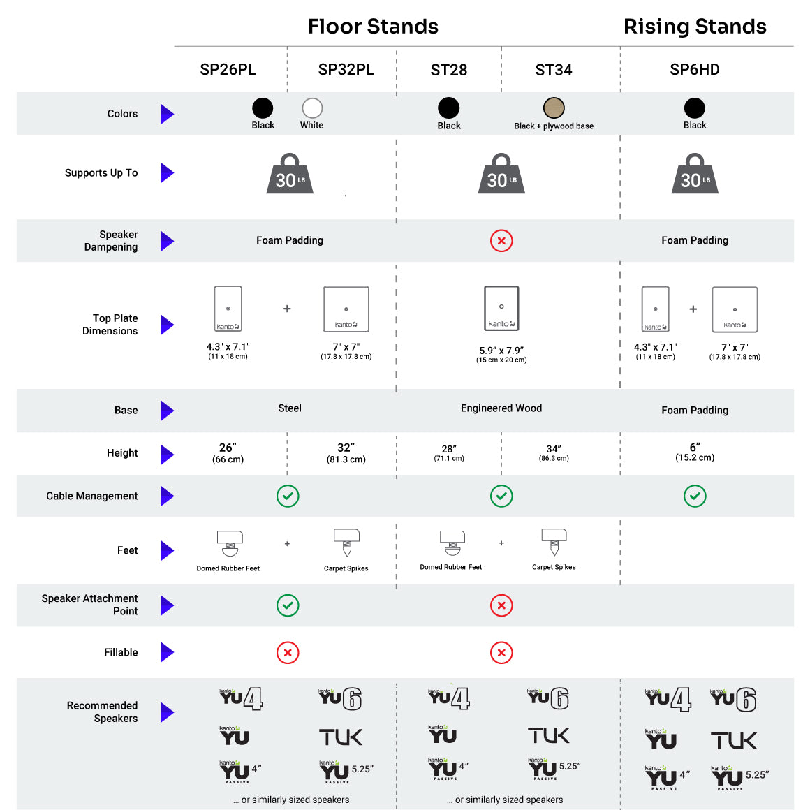  Kanto - SP Series、mySite、merchandisen