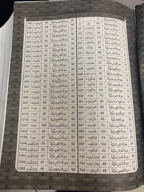 Al-Quran Al Kareem (Word by Word translation) by Sabir Qarni、mySite、topwebapps