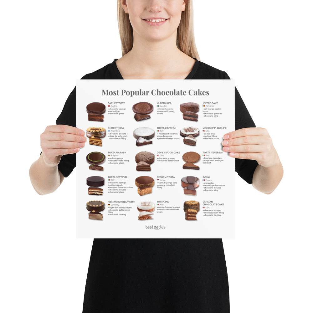 Most Popular Chocolate Cakes Poster (in)、mySite、camillekostekn