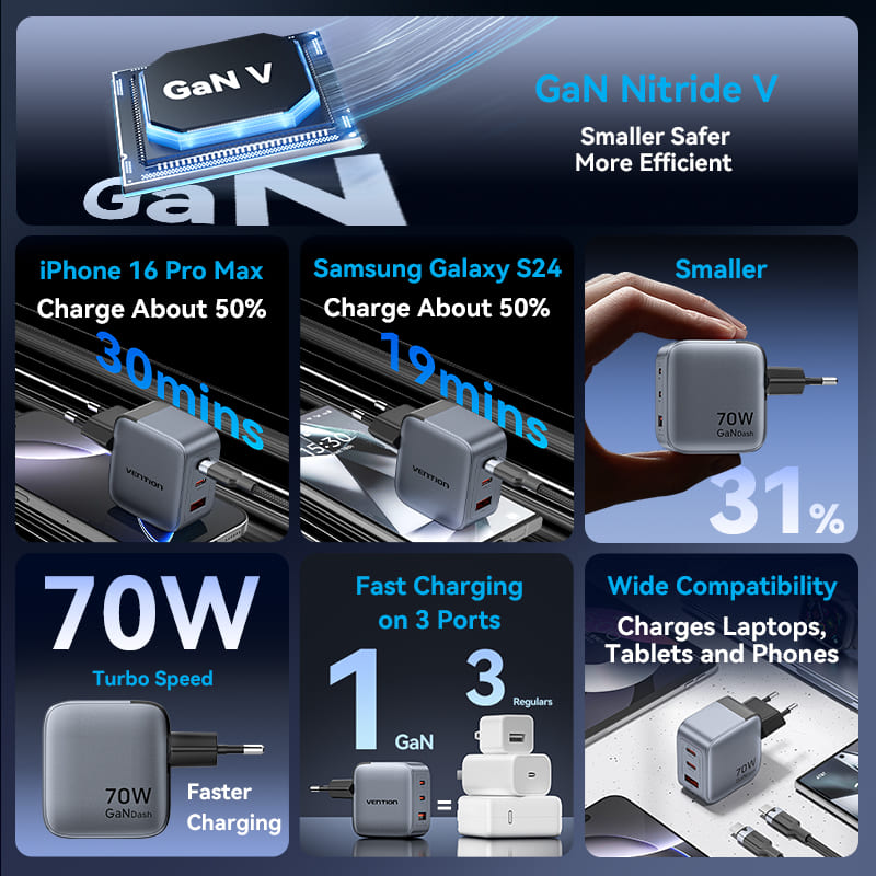 Vention 3-Port USB (C+C+A) GaN Charger (70W/70W/22.5W) Gray with USB-C to USB-C Cable (1M) Black EU-Plug、mySite、fannypackpong