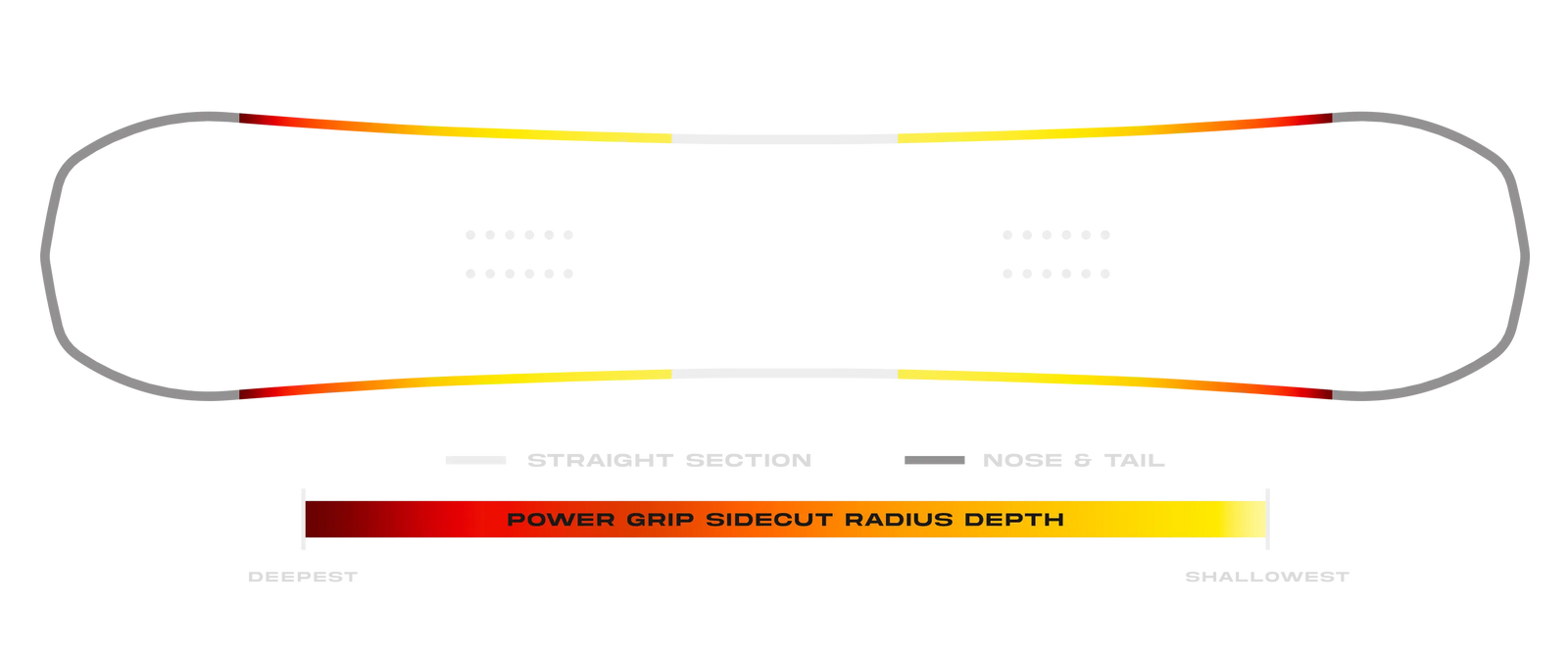 Board Sidecut