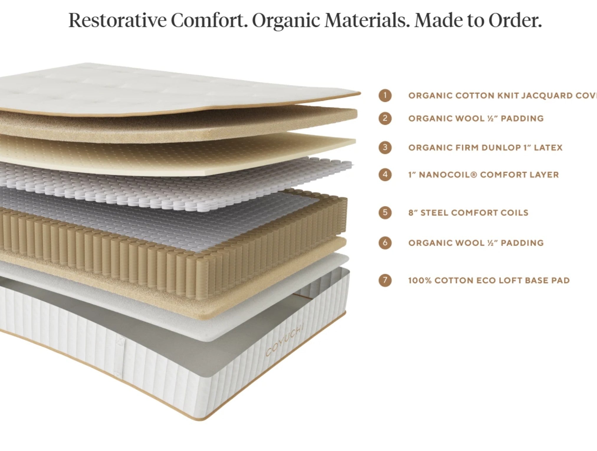  The Natural REM Mattress、mySite、sugarbowlscore
