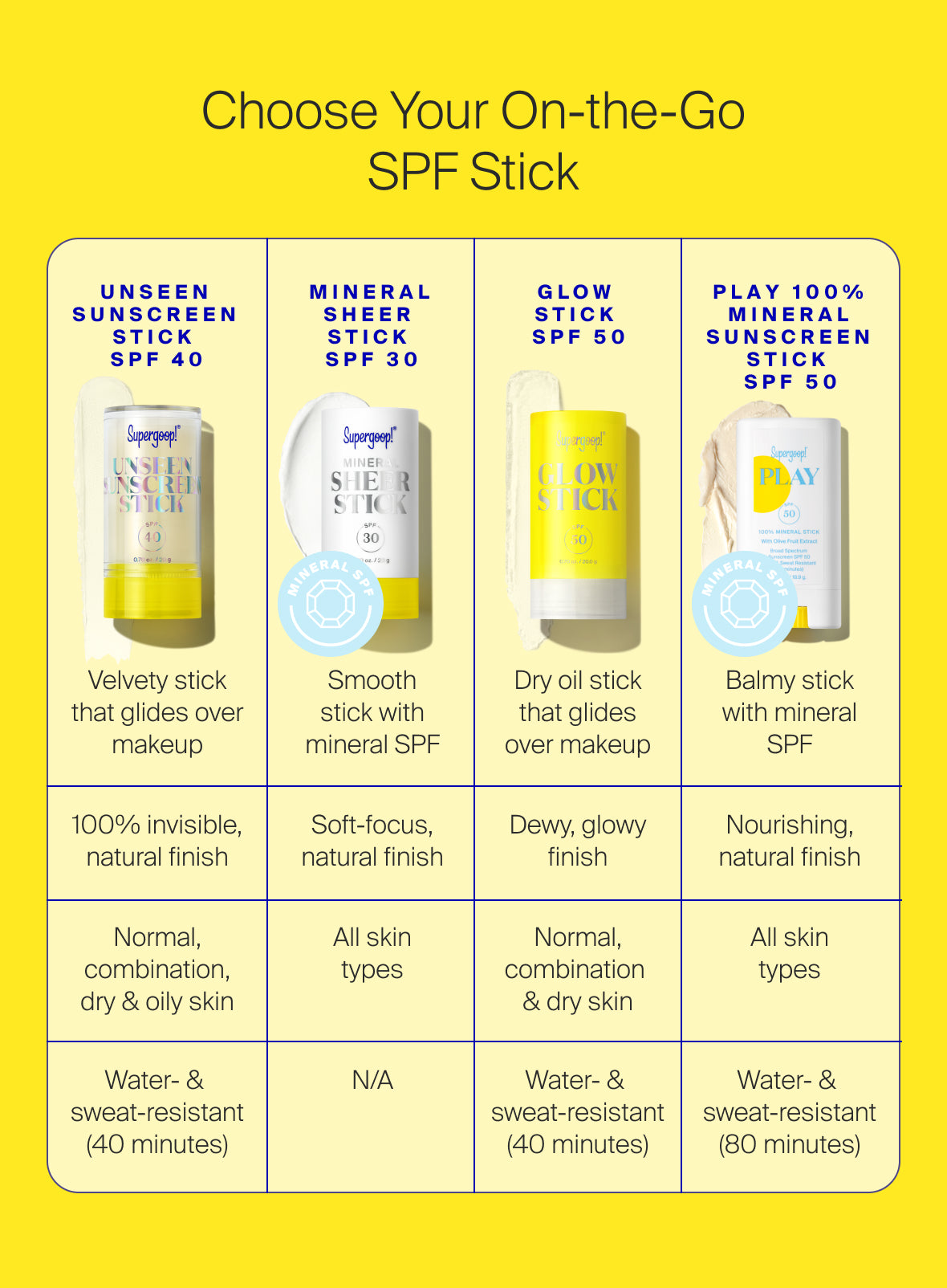  Unseen Sunscreen Stick SPF 40、mySite、ghnorth
