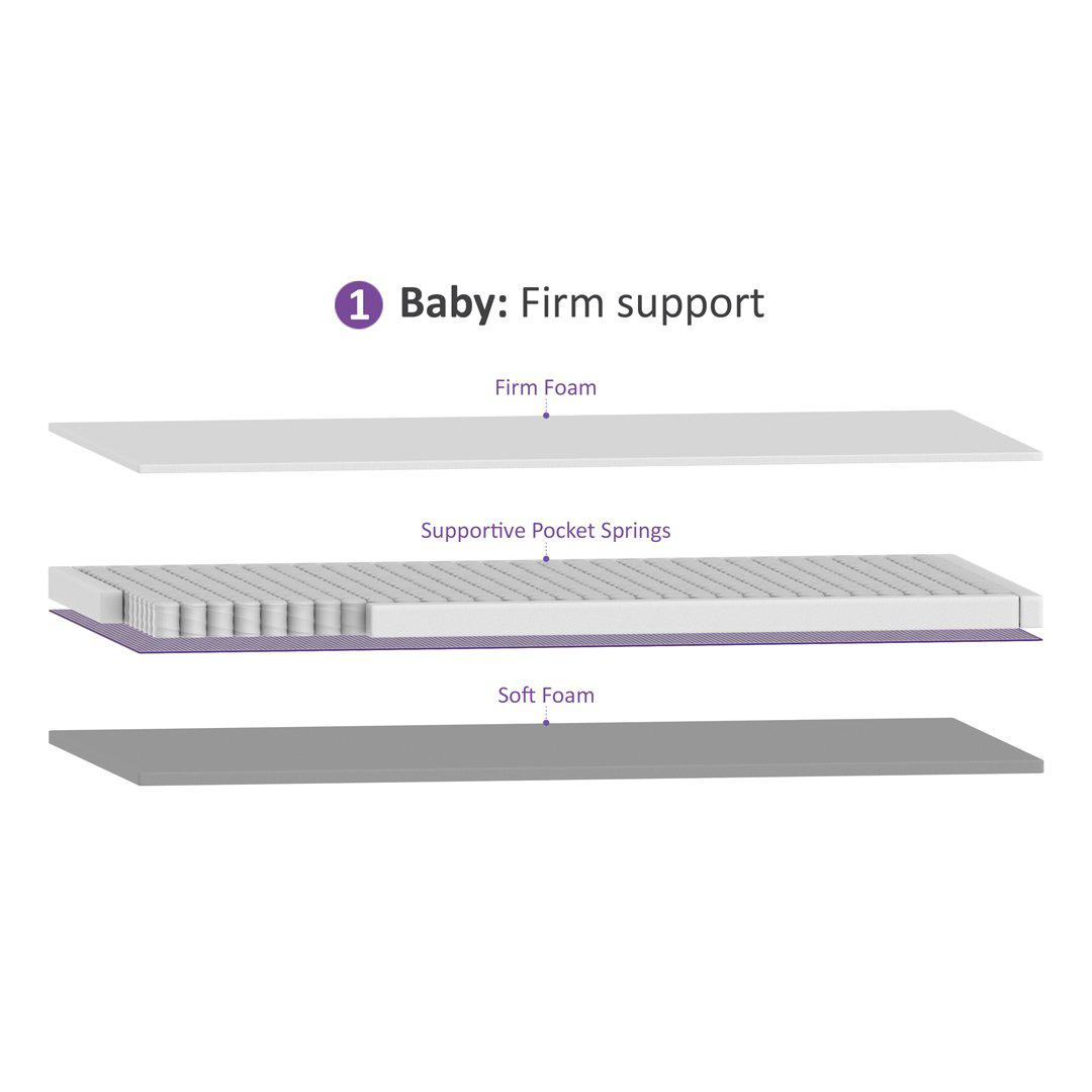  SnuzSurface Pro Adaptable Cot Mattress - SnuzKot 68x117cm、mySite、merchandisen