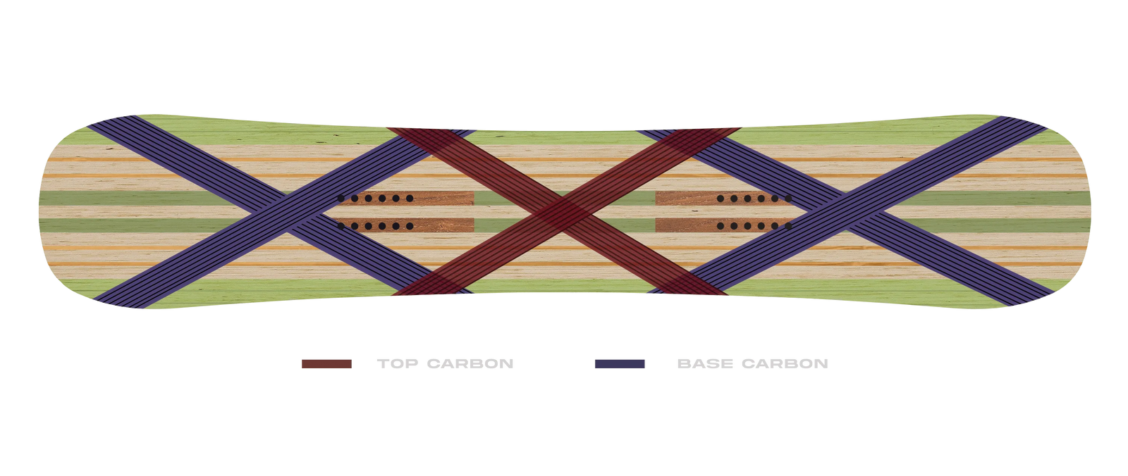 Board Carbon