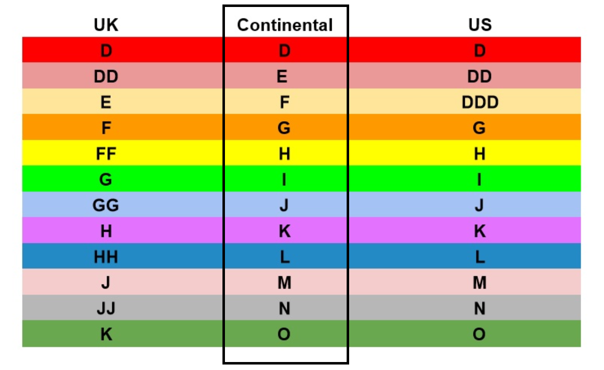  Norah、mySite、sugarbowlscore