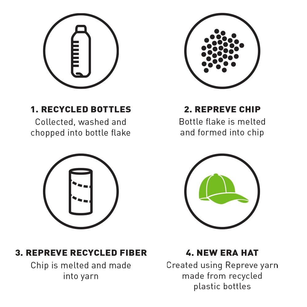 Red Bull Racing Repreve Dark Blue Camper Cap、mySite、vikingsvslions