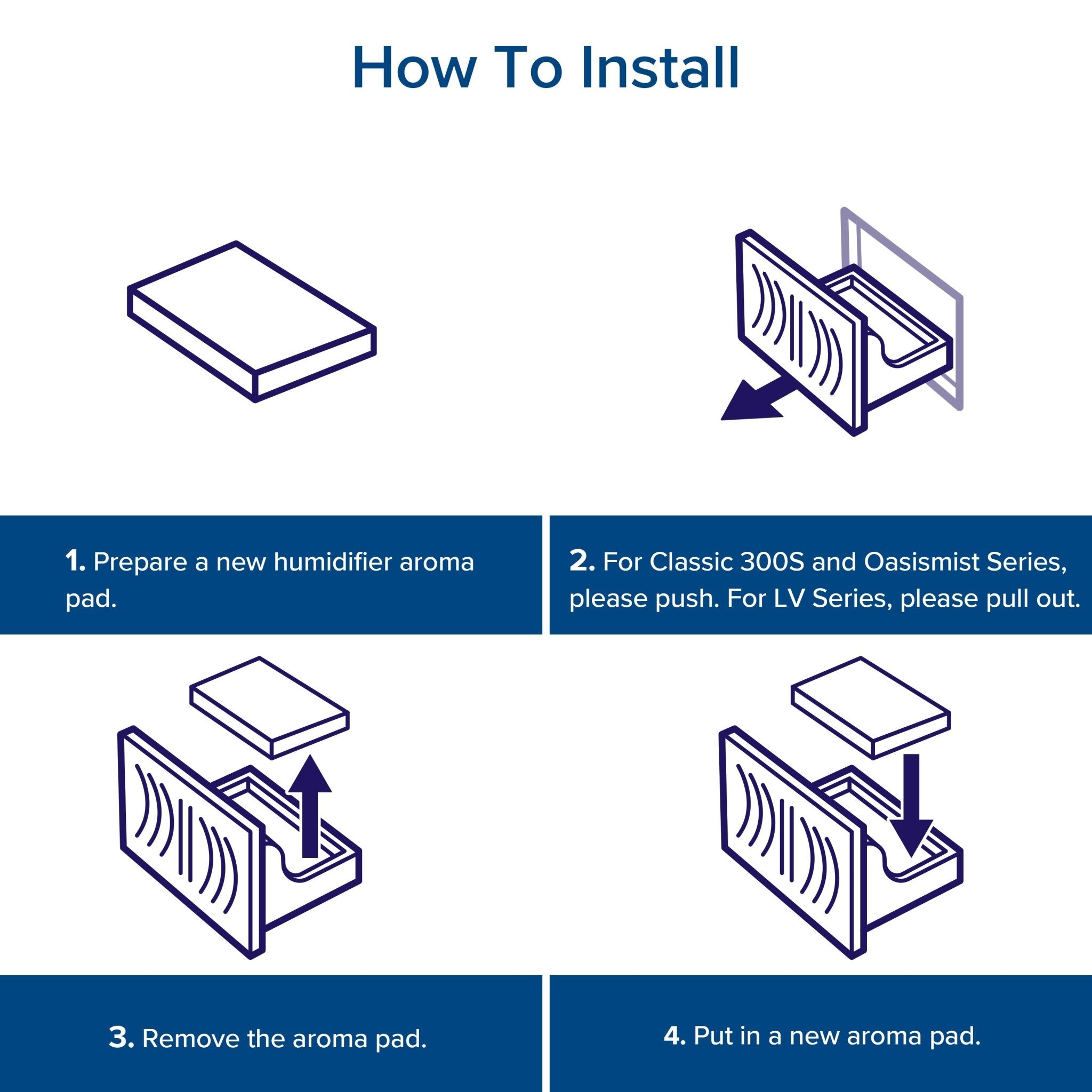 Levoit Humidifier Aroma Pads (16 Pack)、mySite、fannypackpong