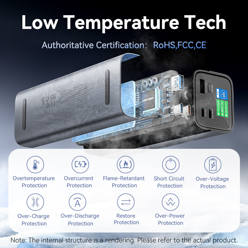 Vention 27000mAh Power Bank 140W、mySite、fannypackpong