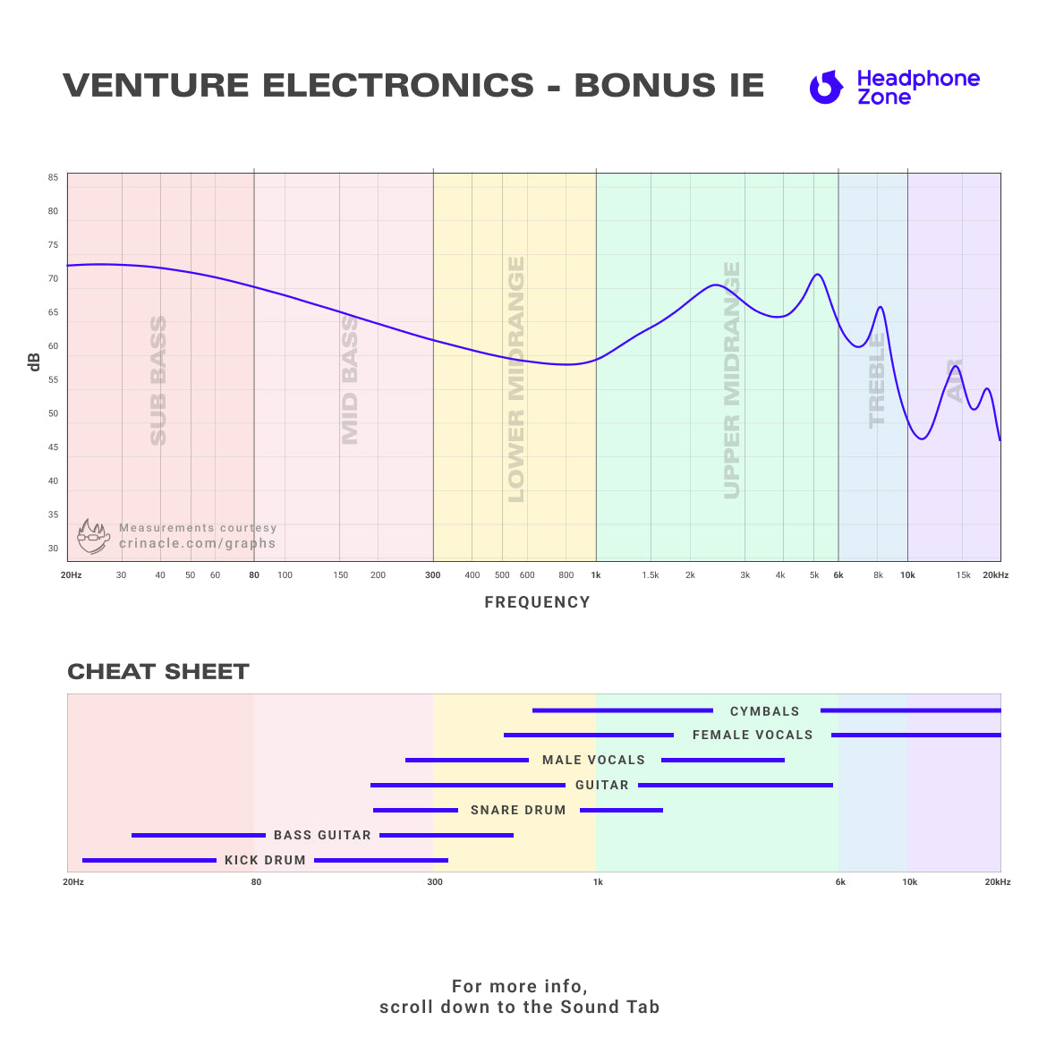  Venture Electronics - Bonus IE、mySite、merchandisen
