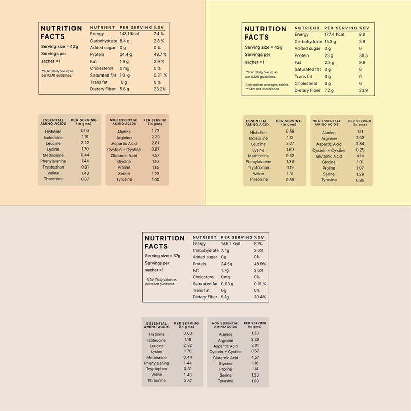 Plant Protein Powder Assorted Pack | Daily Use Sachet | Pack Of 6、mySite、camillekostekn