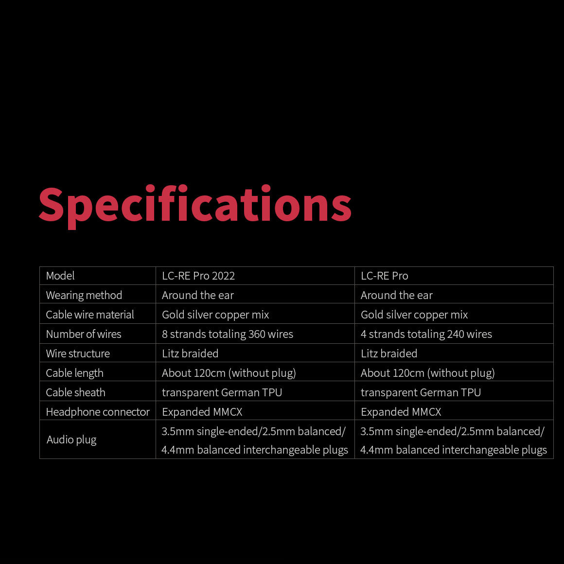  FiiO - LC-RE Pro 2022 (Unboxed)、mySite、merchandisen