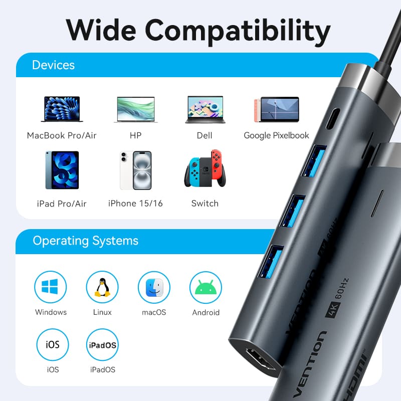 Vention 5-in-1 USB-C Docking Station、mySite、fannypackpong