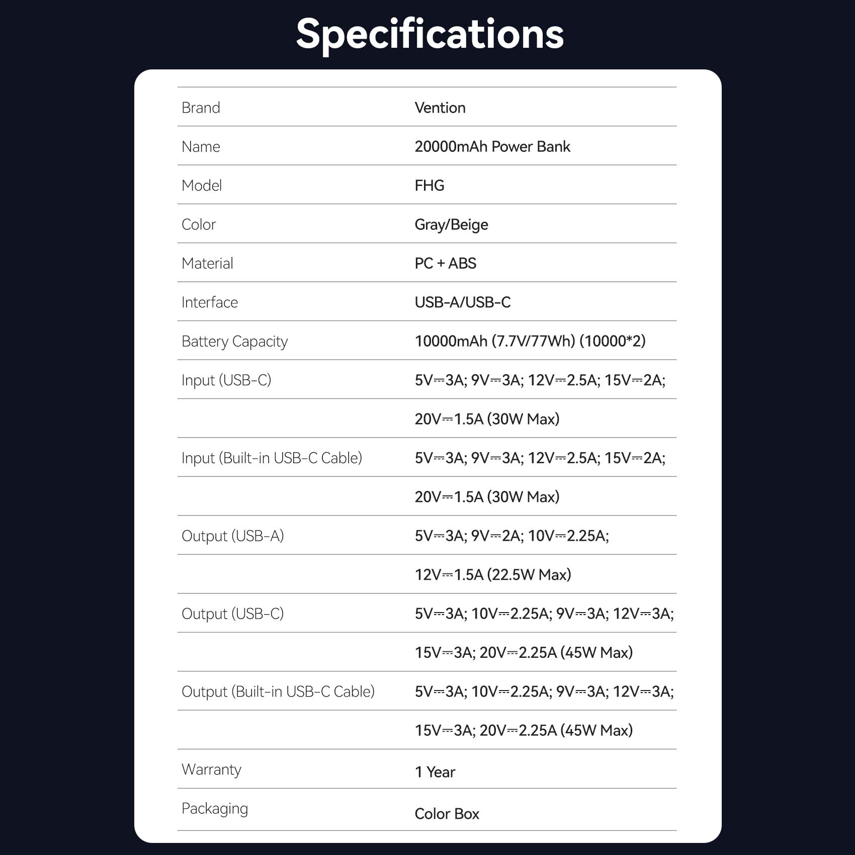 Vention 20000mAh Power Bank 45W、mySite、fannypackpong