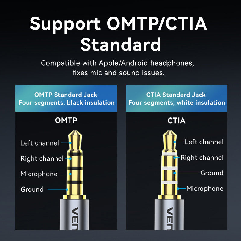 Vention USB External Sound Card、mySite、fannypackpong