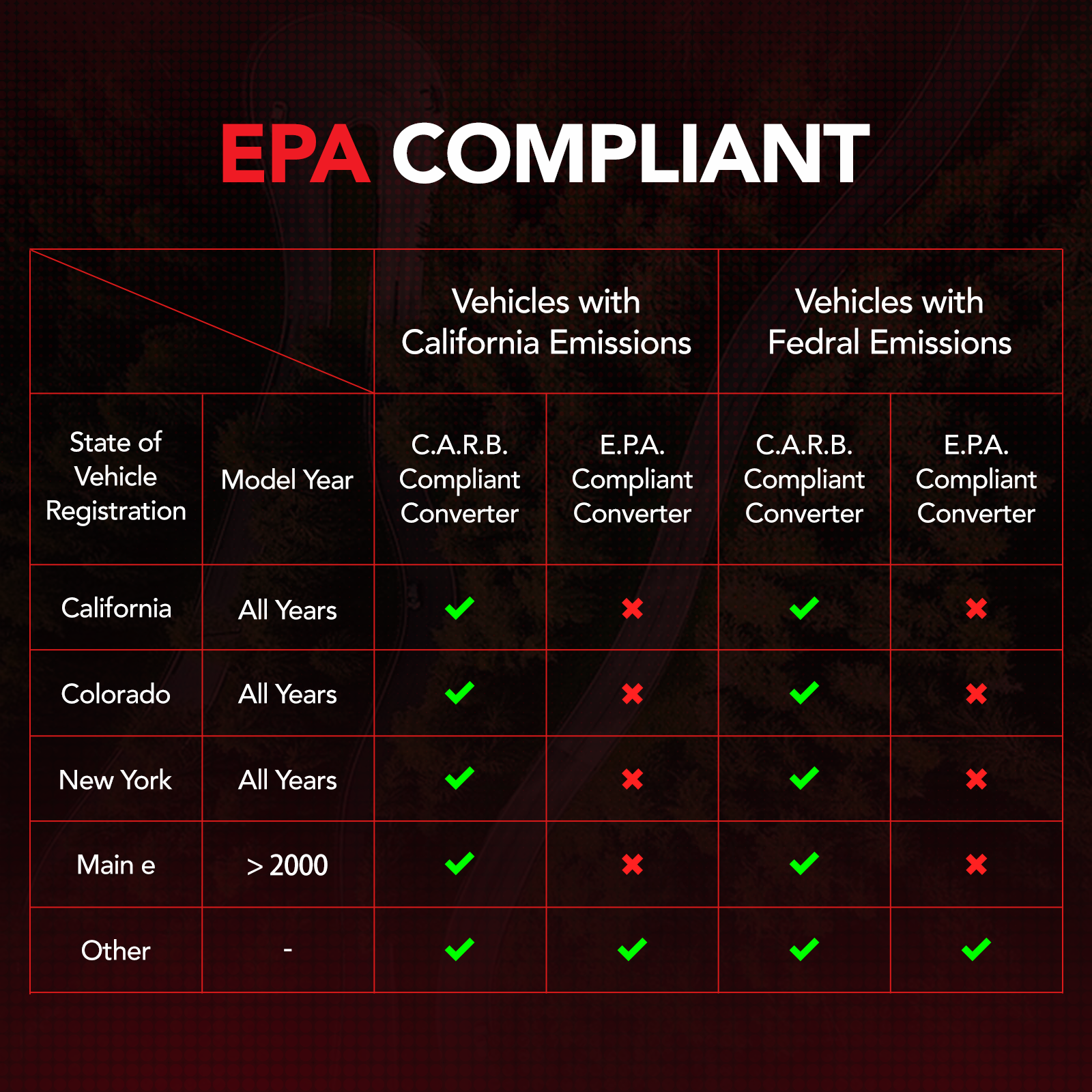 Catalytic Converter Kit for 2013-2016 Hyundai Santa Fe Sport & Kia Sorento L4 2.4L、mySite、nflplayoffbracketp