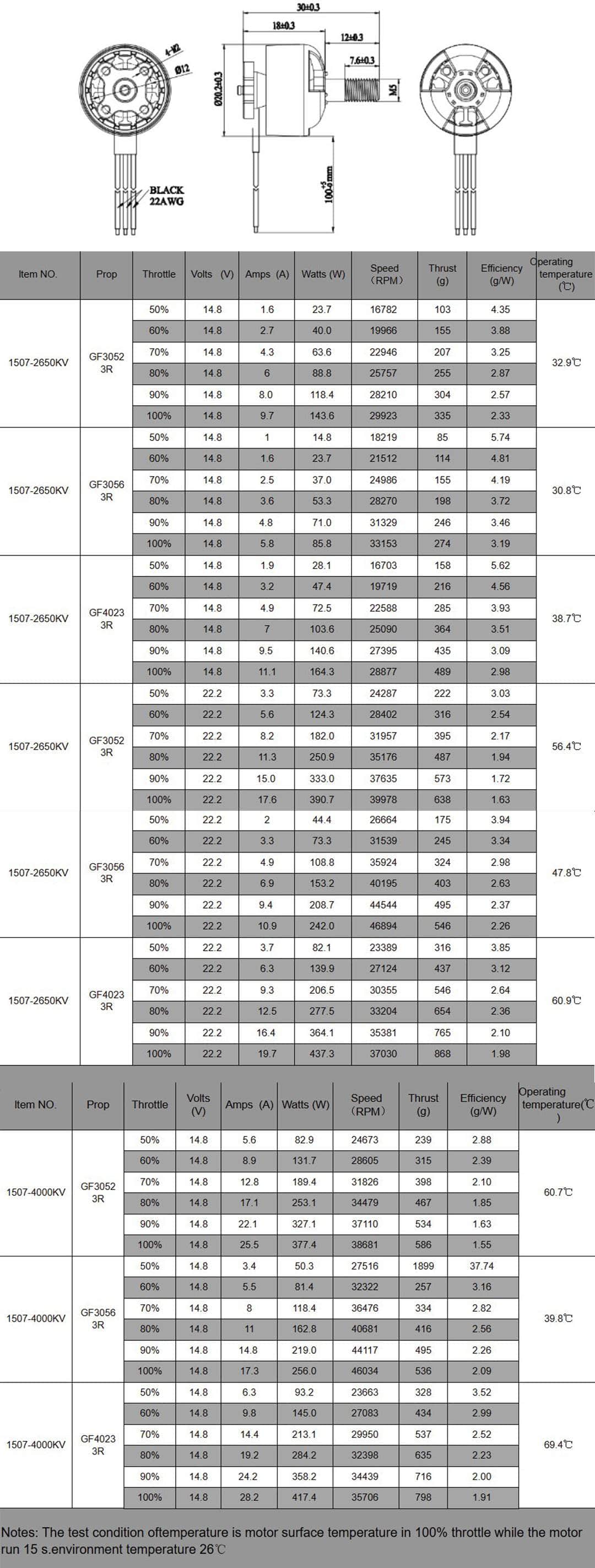 RDQ Badass 2 - 1507 Motor - 2650KV/4000KV
