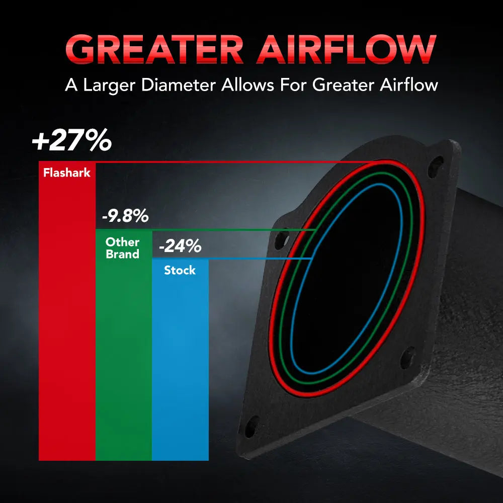 1998 Honda Civic Exhaust Header Air Intake Kit All-In-One Kit、mySite、nflplayoffbracketp