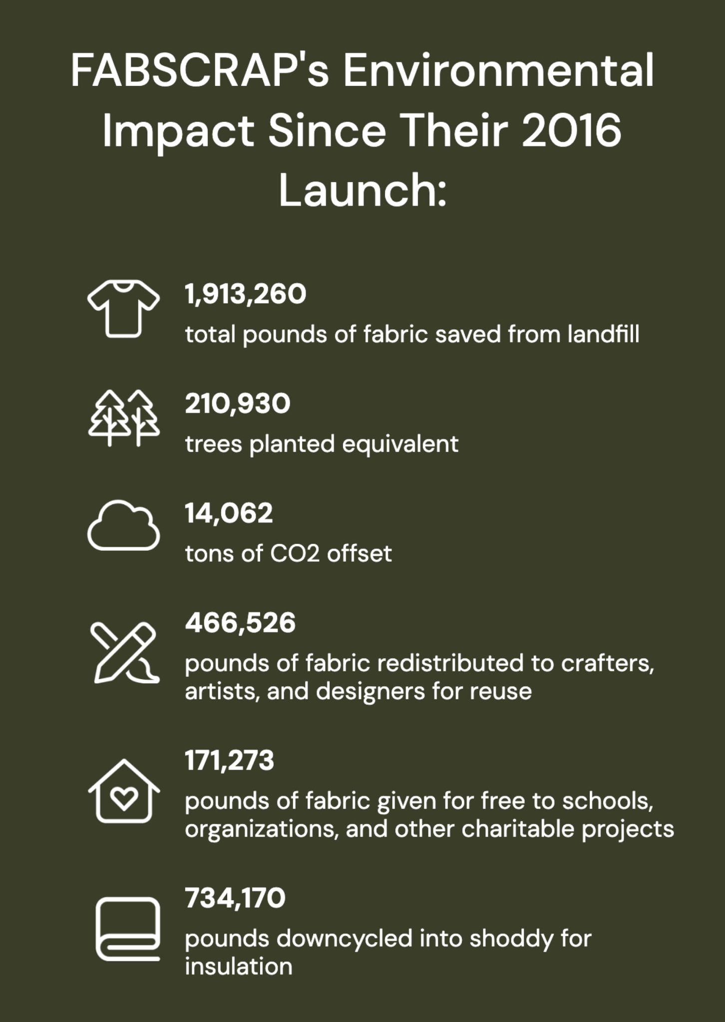  FABSCRAP Donation、mySite、preschool7hills