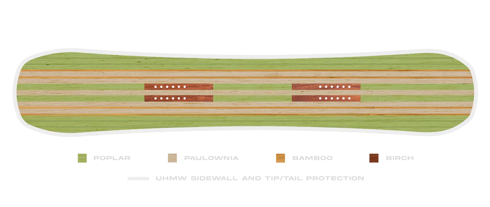 Board Wood