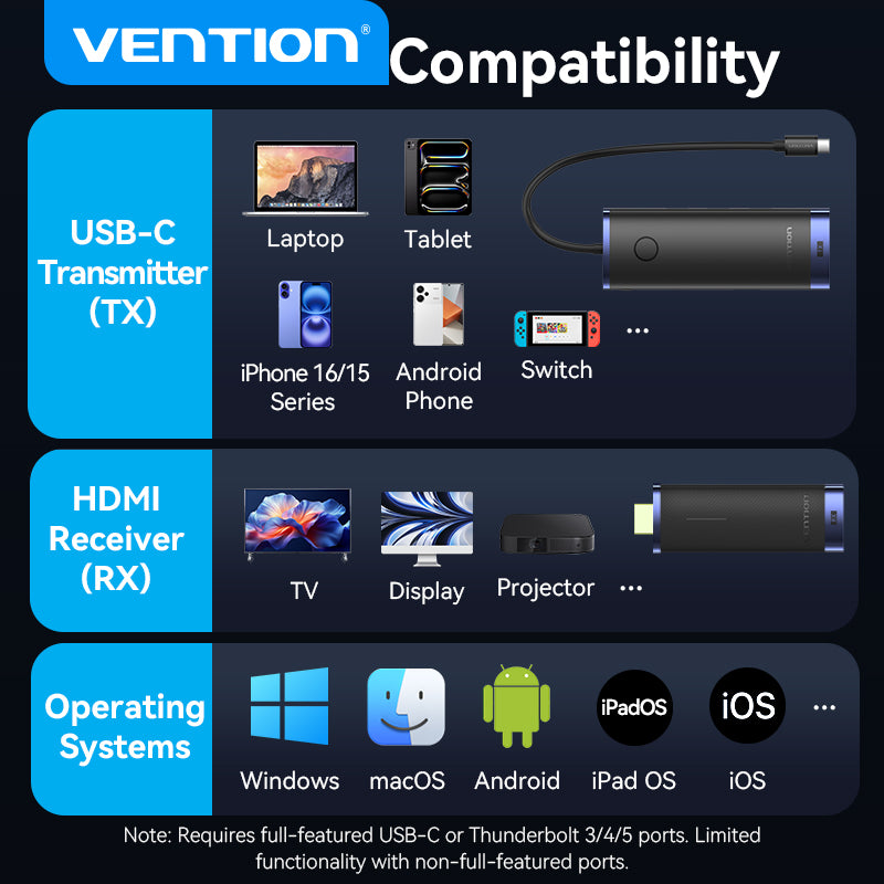 Vention 6-in-1 USB-C Wireless HDMI Docking Station、mySite、fannypackpong
