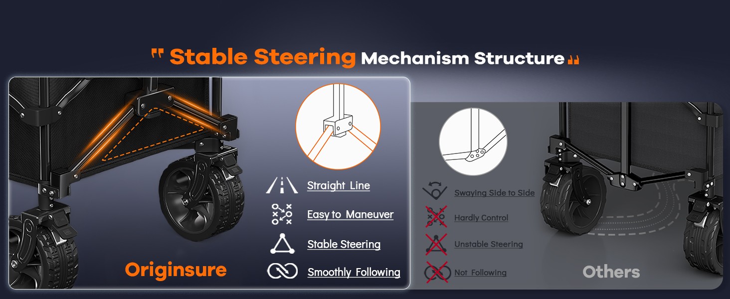 Patented innovative steering mechanism structure enhanced stability and maneuverability