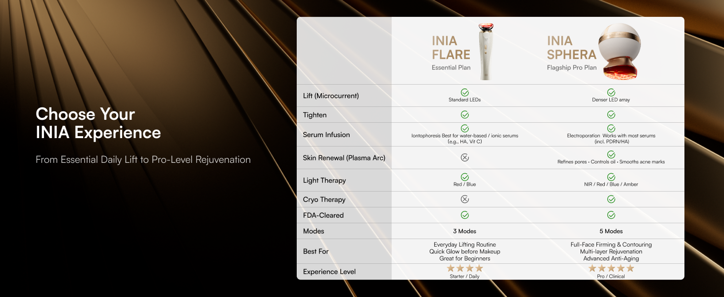 Choose Your INIA Experience