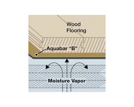 FORTIFIBER - AQUABAR B FLOOR & TILE UNDERLAYMENT、mySite、neckold