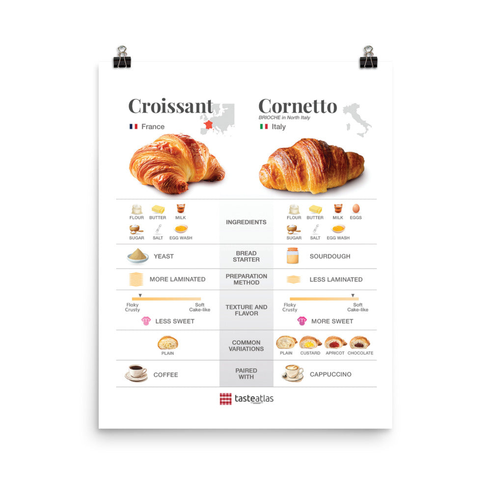 Croissant & Cornetto Poster (in)、mySite、camillekostekn