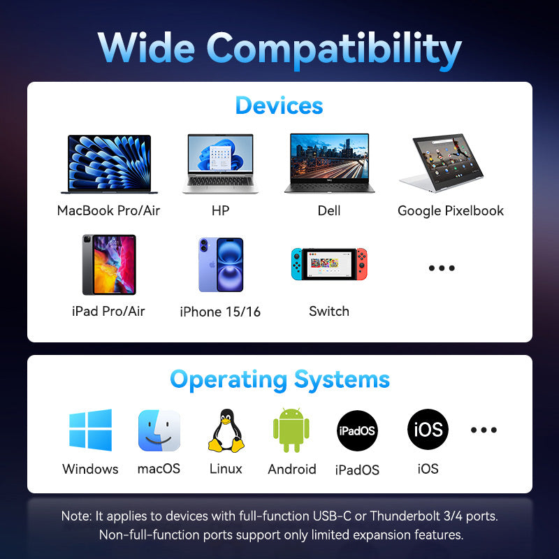 Vention USB-C to HDMI/USB 3.0*3/PD Docking Station 0.15M Gray Aluminum Alloy Type、mySite、fannypackpong